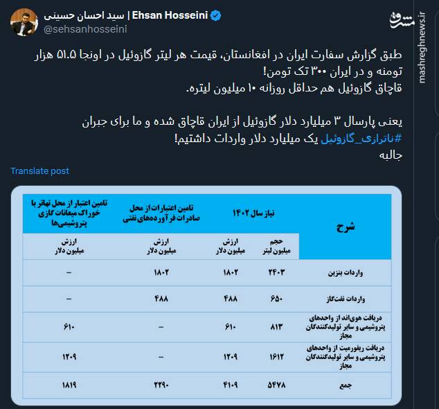 حکایتی از قاچاق گازوئیل و جبران ناترازی آن