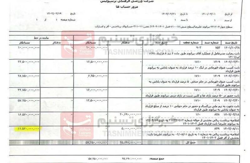 تیم فوتبال پرسپولیس , علیرضا بیرانوند , فدراسیون فوتبال , 