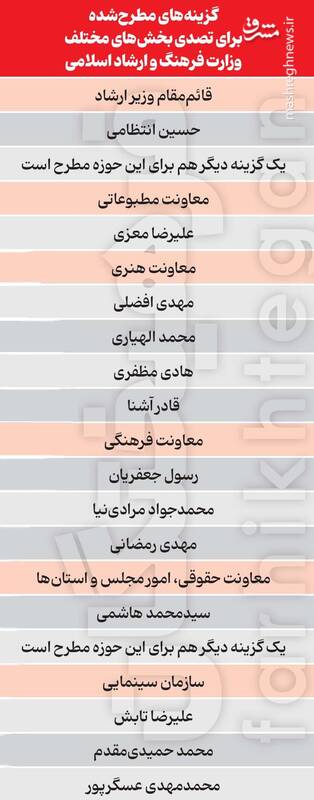 بررسی ترکیب احتمالی وزارت ارشاد 5
