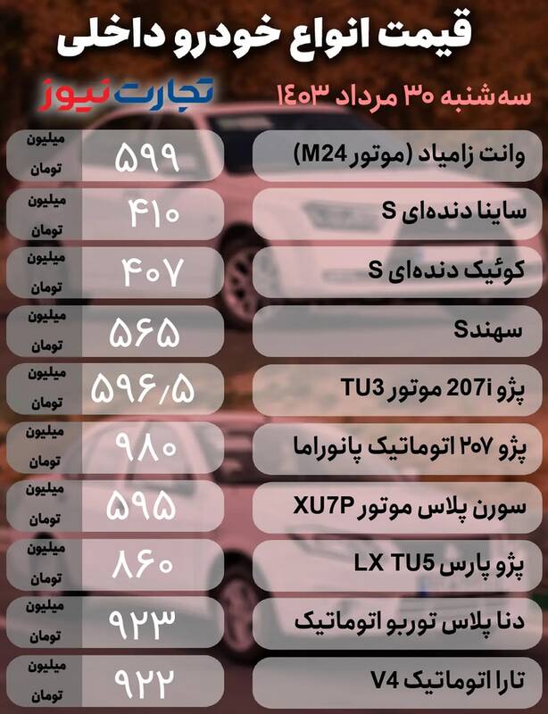 قیمت خودرو امروز ۳۰ مرداد +جدول