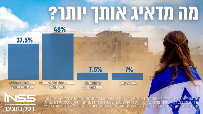 جامعه وحشت زده صهیونیست؛ تنش در داخل، تهدید از خارج