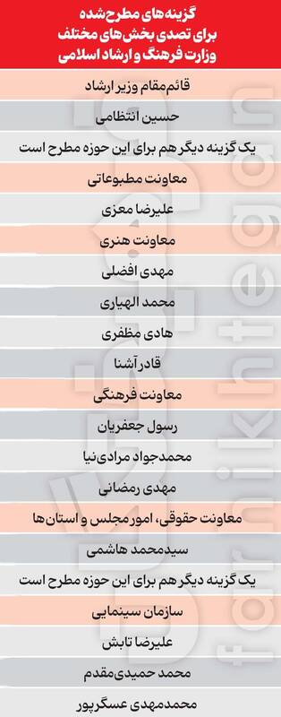 کدام گزینه برای سازمان سینمایی دولت چهاردهم مناسبتر است؟ 2
