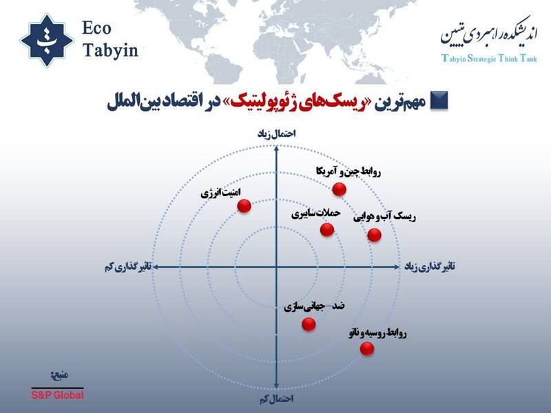 مهم‌ترین ریسک‌های ژئوپولیتیک در اقتصاد بین‌الملل 