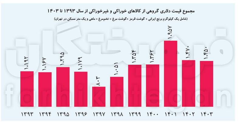 فشار حداکثری مالیات به حقوق‌بگیران 4