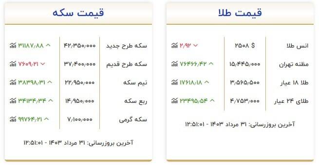 جدیدترین قیمت سکه و طلا +جدول