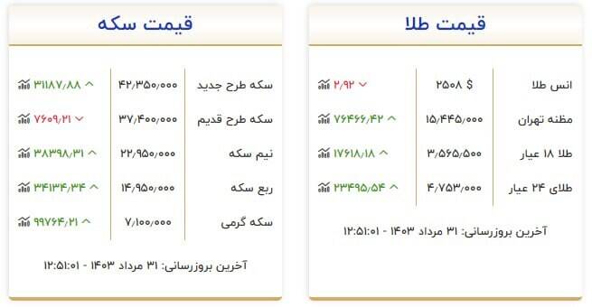 جدیدترین قیمت سکه و طلا + جدول 2
