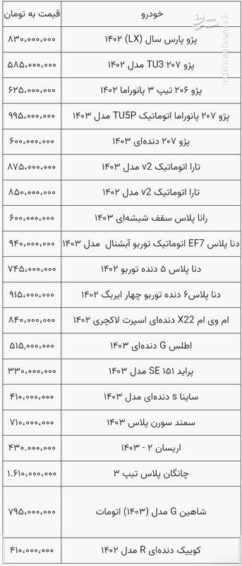 قیمت خودرو همچنان در حال ریزش/ روند کاهشی قیمت ادامه دارد؟+ جدول