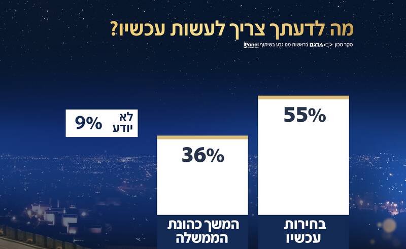 صهیونیست‌ها درباره فرماندهی نبرد با حزب الله توسط دولت این رژیم چه میگویند؟