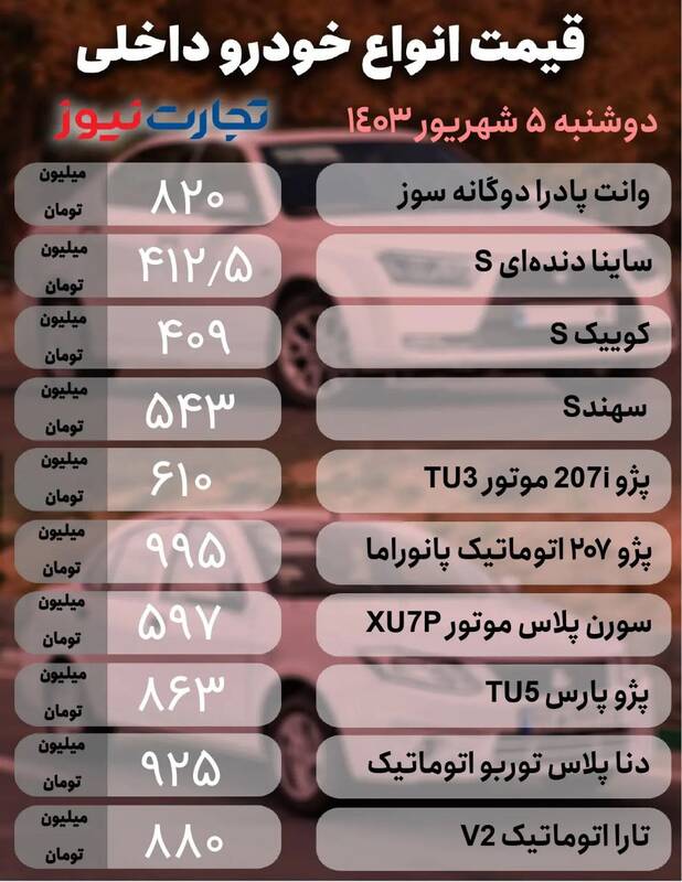 قیمت خودرو امروز ۵ شهریور +جدول