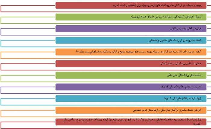 ارز دیجیتال بانک مرکزی؛ ابزار حاکمیت‌ها در مسیر توسعه پایدار نظام‌های مالی