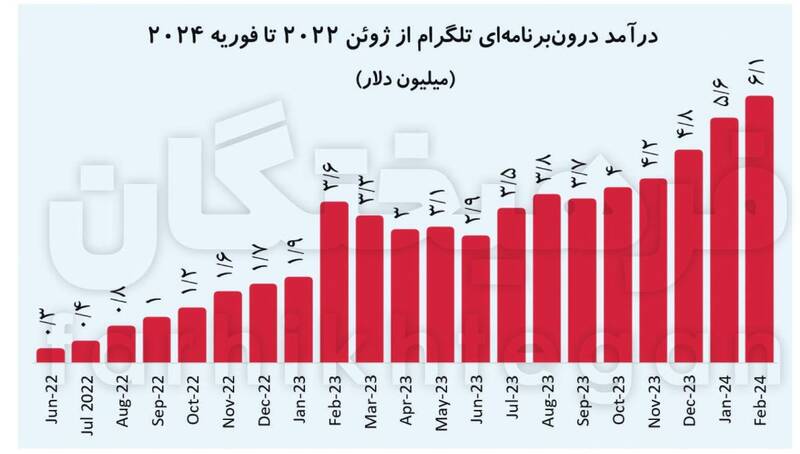 غول ۱۷ ساله