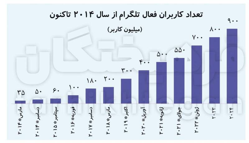 غول ۱۷ ساله