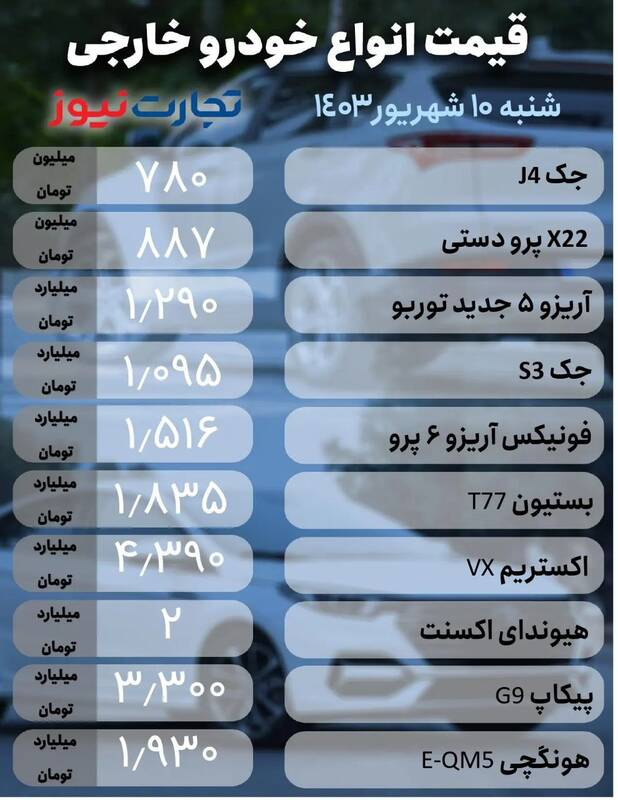 قیمت خودرو امروز ۱۰ شهریور +جدول