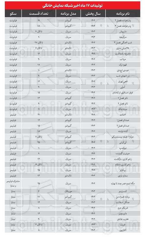اسم این سریالها را شنیدهاید؟