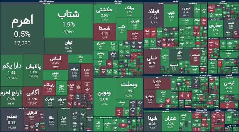 رشد بیش از 11هزار واحدی بورس + نقشه 2