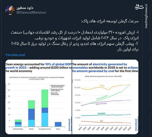 سرعت گرفتن توسعه انرژی های پاک