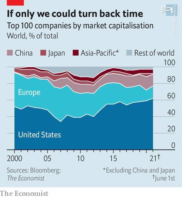 تبدیل اروپا به یک موزه؟!