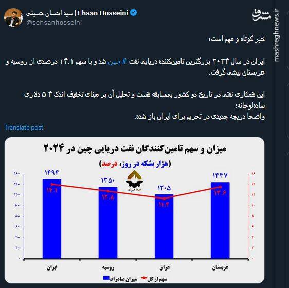 گشوده شدن دریچه ای جدید در تحریم برای ایران