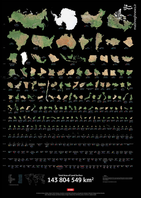 مقایسه مساحت کشورهای دنیا در یک نگاه