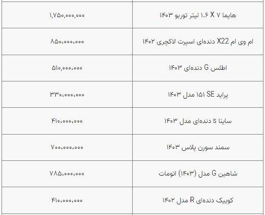 قیمت خودرو به ثبات نسبی رسید/ بازار آرام است+ جدول