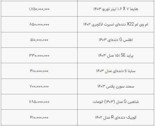 قیمت خودرو به ثبات نسبی رسید/ بازار آرام است+ جدول