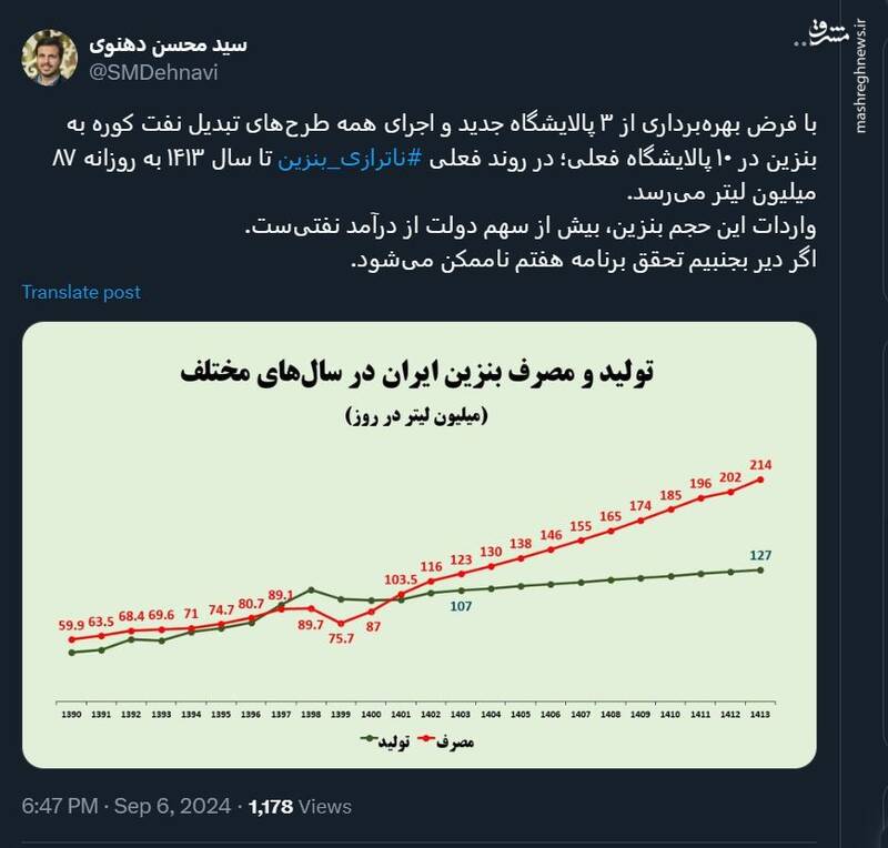 دهنوی: ناترازی بنزین ممکن است مانع تحقق برنامه هفتم شود