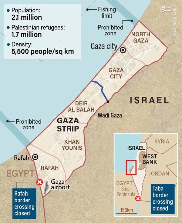 پشت پرده محور نتزاریم چیست؟ + نقشه