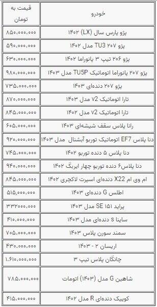 نوسانات جزئی قیمت خودرو؛ بازار همچنان راکد است+ جدول