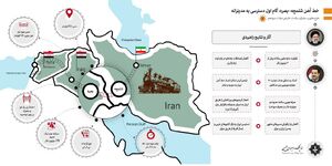 خط آهن شلمچه – بصره: گام اول دسترسی به مدیترانه