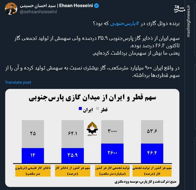 برنده دوئل گازی در پارس‌جنوبی که بود؟