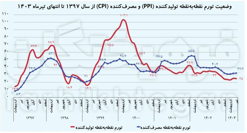 روزهای دشوار فرزین 2