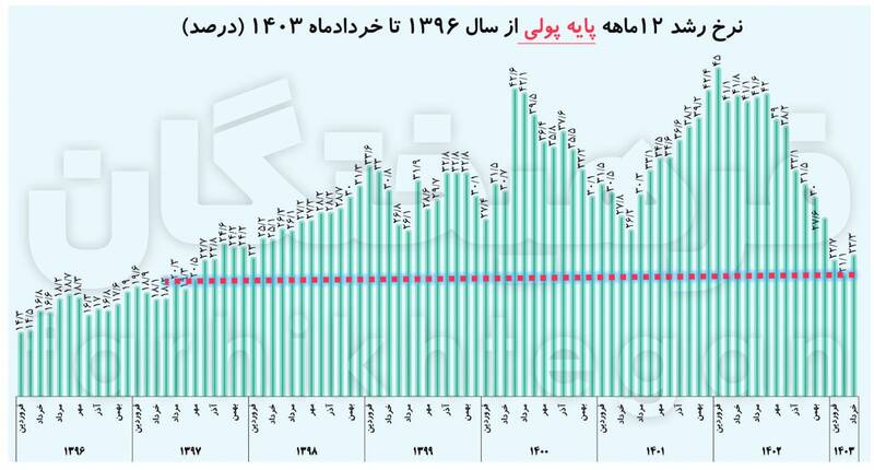 روزهای دشوار فرزین