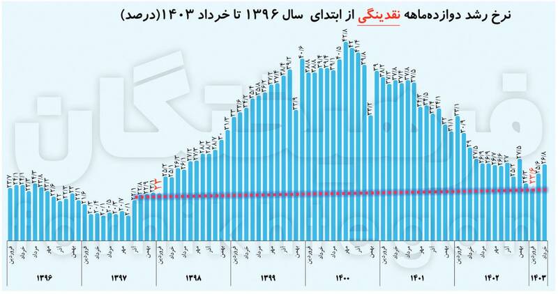 روزهای دشوار فرزین