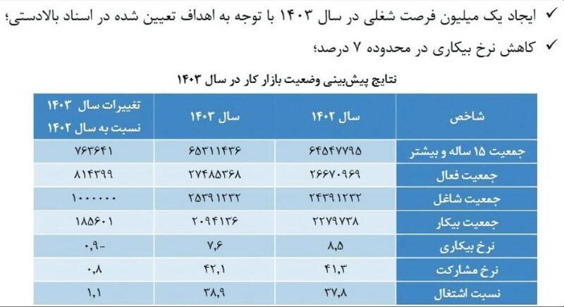 تحصیلکرده‌ها در اولویت اشتغالزایی 2