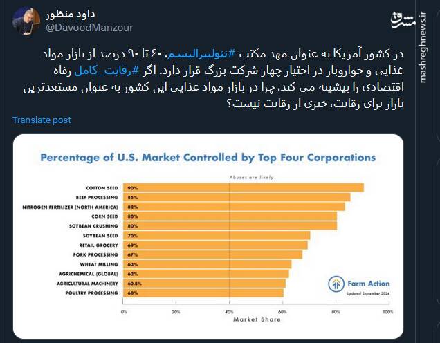 چرا در مهد مکتب نئولیبرالیسم خبری از رقابت در بازار مواد غذایی نیست؟