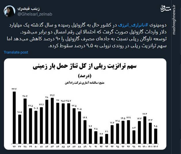 دومینوی ناترازی انرژی حال به گازوئیل رسیده است