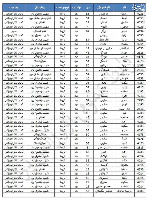 واژگونی اتوبوس در محور یزد به طبس با ۱۰ کشته و ۴۱ مصدوم/ همه فوت شدگان، زن هستند+ عکس و فیلم