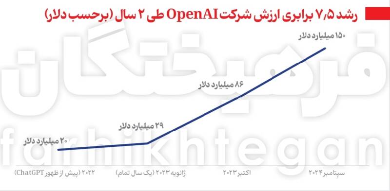 سلام به عصر هکتوکورنهای 100 میلیارد دلاری! 3