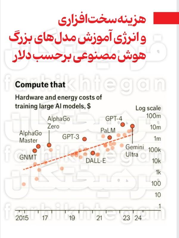 سلام به عصر هکتوکورنهای 100 میلیارد دلاری! 2