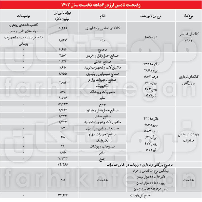 افزایش یارانه نقدی؛ شاید وقتی دیگر