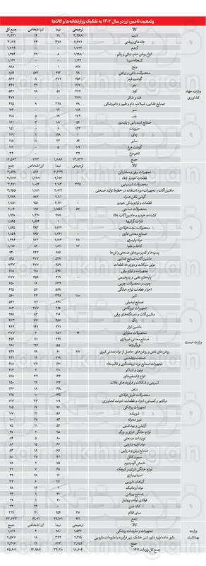 افزایش یارانه نقدی؛ شاید وقتی دیگر 2