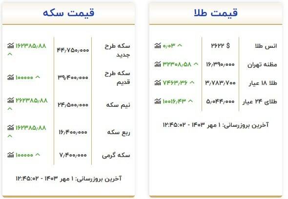 جدیدترین قیمت سکه و طلا +جدول