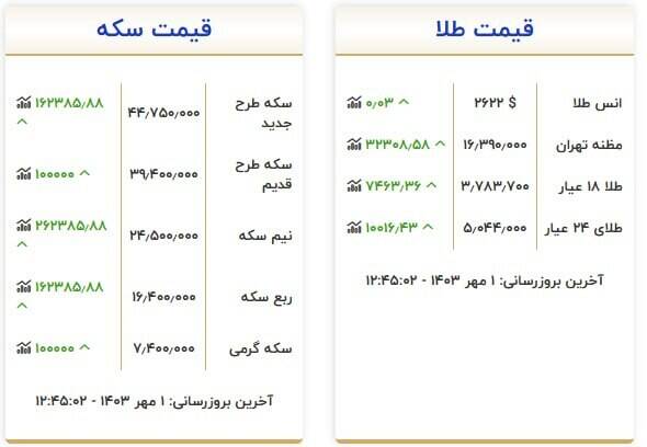 جدیدترین قیمت سکه و طلا + جدول 2