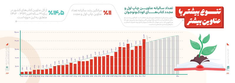 پرکارترین نویسندگان چه کسانی هستند؟ 3