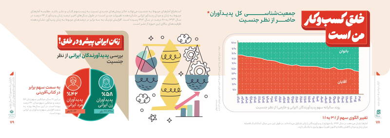 دهه شصتی‌ها پیشتاز تألیف در حوزه کودک و نوجوان/ پرکارترین نویسندگان چه کسانی هستند؟