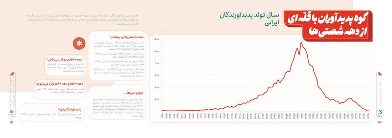 پرکارترین نویسندگان چه کسانی هستند؟ 8