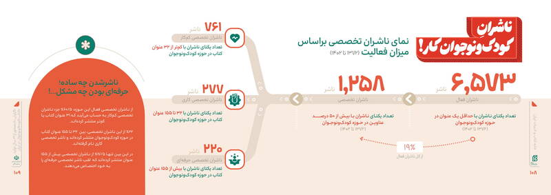 پرکارترین نویسندگان چه کسانی هستند؟ 10