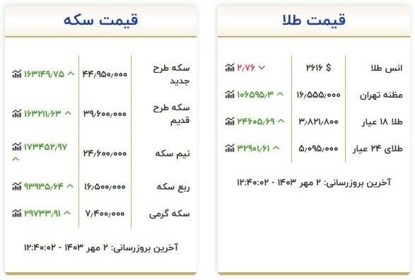 قیمت روز انواع سکه و طلا +جدول