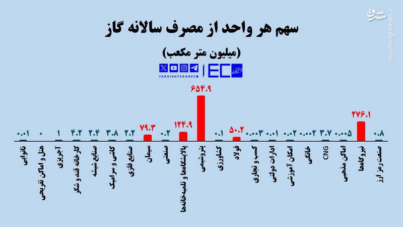 ایجاد دوگانه صنعت-مردم؛ یک گام رو به عقب در انجام اصلاحات اقتصادی