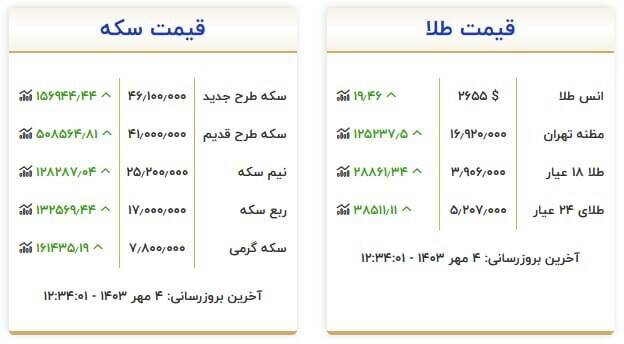 قیمت سکه و طلا امروز 4 مهر + جدول 2